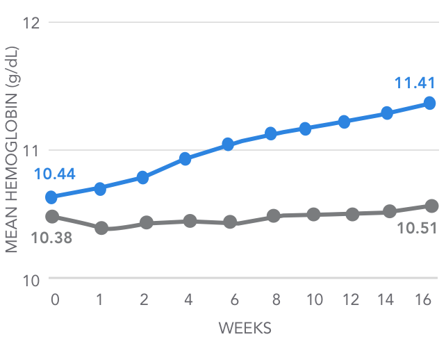 Key secondary endpoint