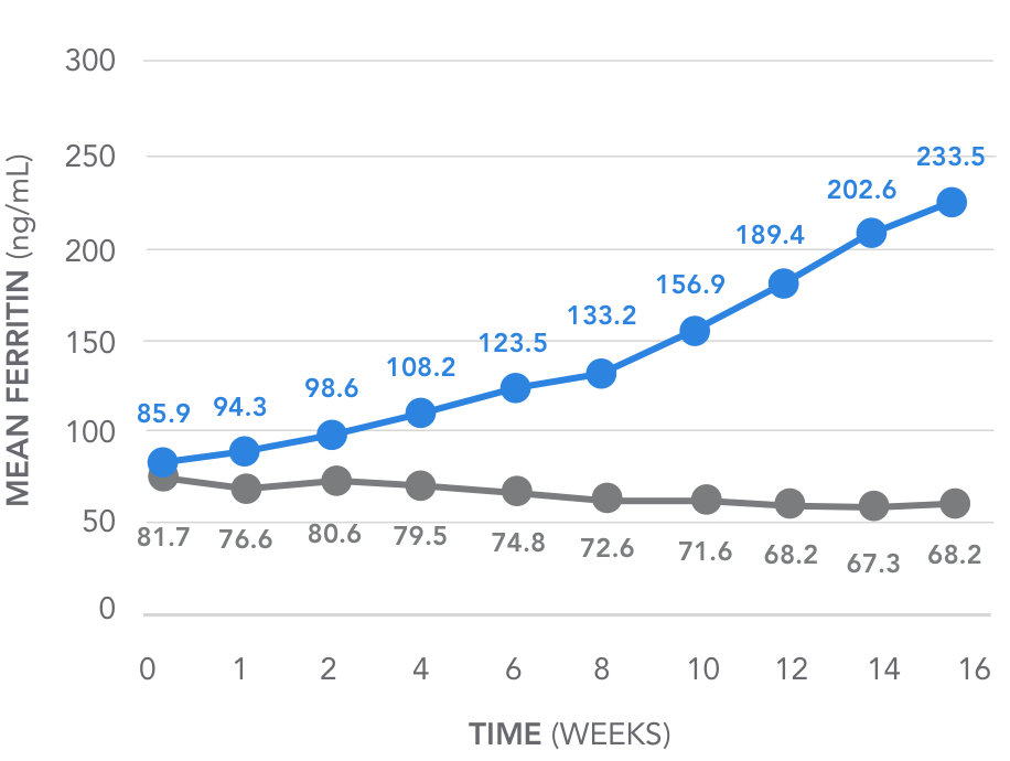 Key secondary endpoint