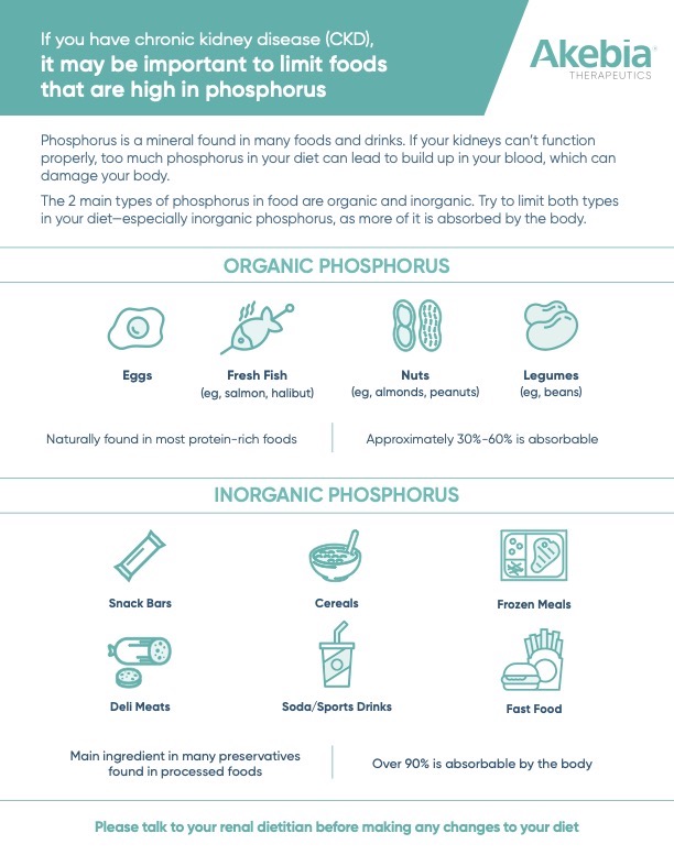 AURYXIA Patient Handout