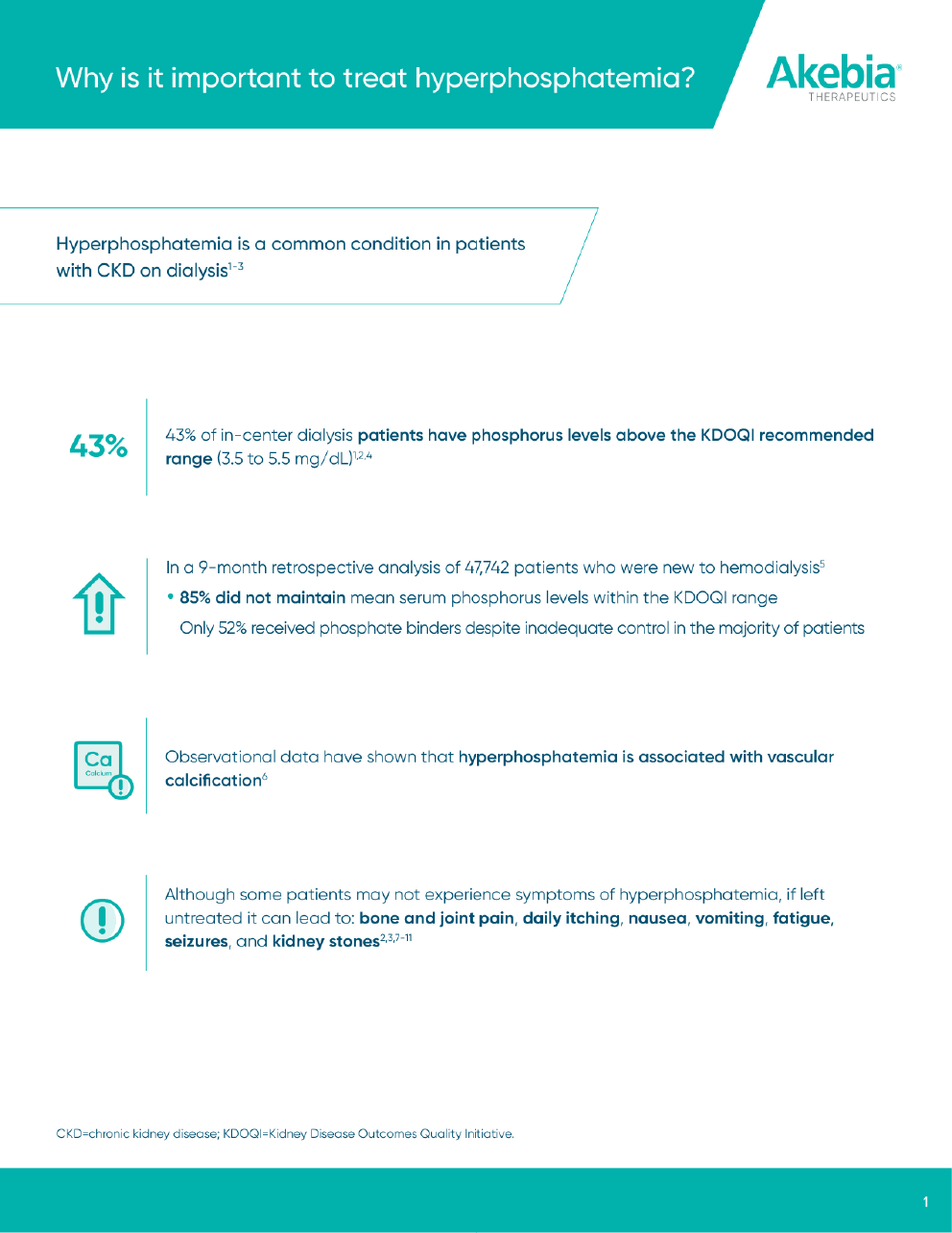 AURYXIA Clinical Facts