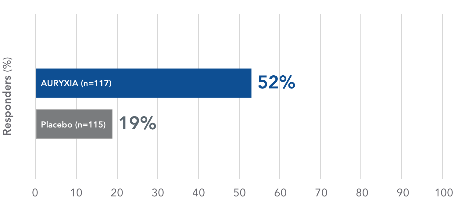 Primary endpoint